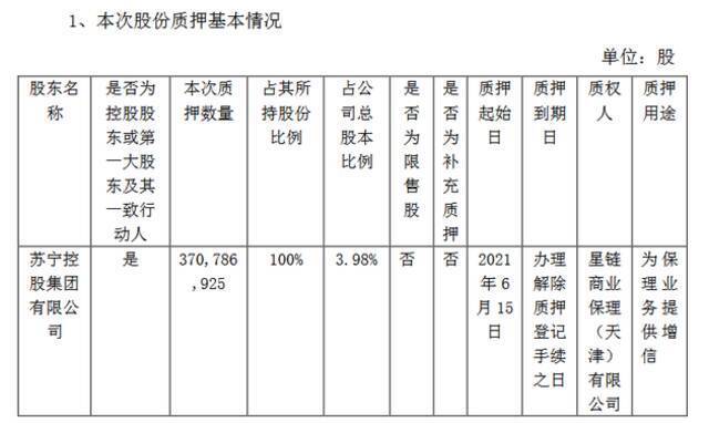 苏宁易购：苏宁电器和苏宁控股合计质押5.17亿股股票