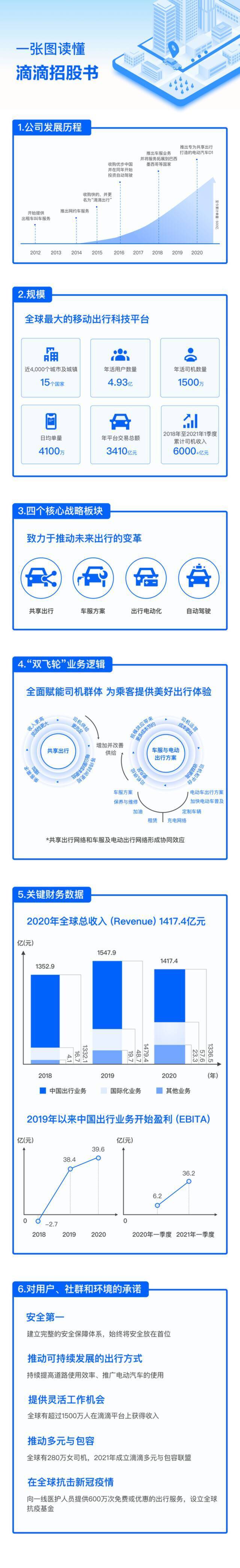 九年前的冬夜，望着“起死回生”的嘀嘀时程维可能不会想到……