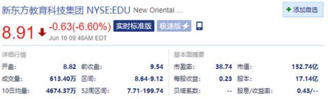 中概教育股开盘普跌 好未来跌近10%，新东方、高途跌超7%