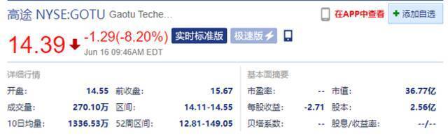 中概教育股开盘普跌 好未来跌近10%，新东方、高途跌超7%