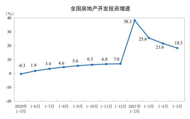 图片来源：国家统计局