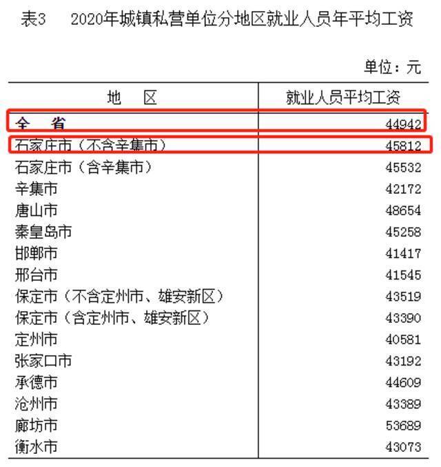 涨了！河北2020年平均工资出炉！你发了多少？最高的行业是……