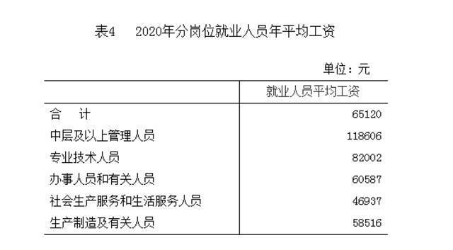 涨了！河北2020年平均工资出炉！你发了多少？最高的行业是……