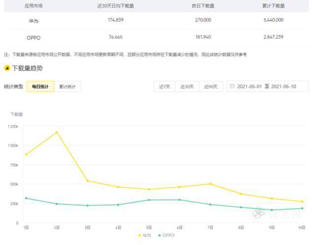 《摩尔庄园》爆火背后：雷霆游戏靠品牌营销掘金？