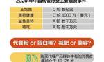 百亿级代餐市场背后:95后偏爱 跨界玩家追捧