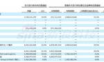 满帮最新持股情况曝光：IPO后软银持股20.3%(中文汉化版)