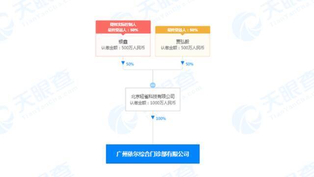 快手医疗品牌小愉亮相 据悉其此前已注册小愉商标