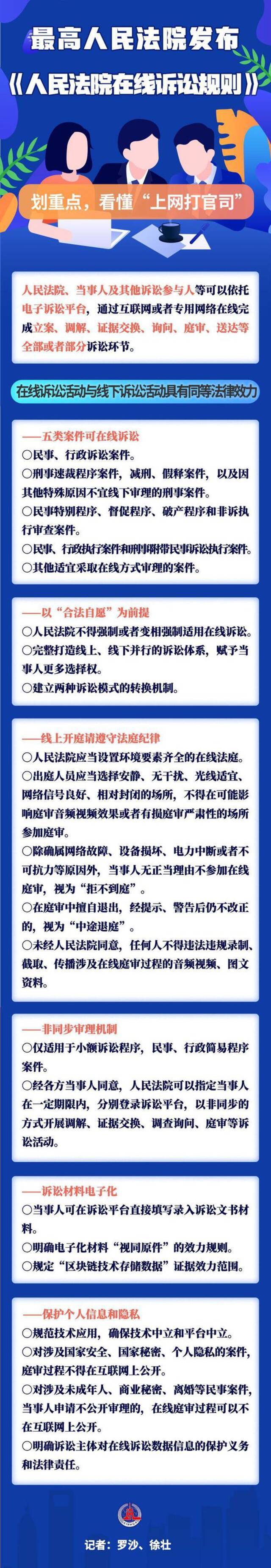 看懂上网打官司，《人民法院在线诉讼规则》来了