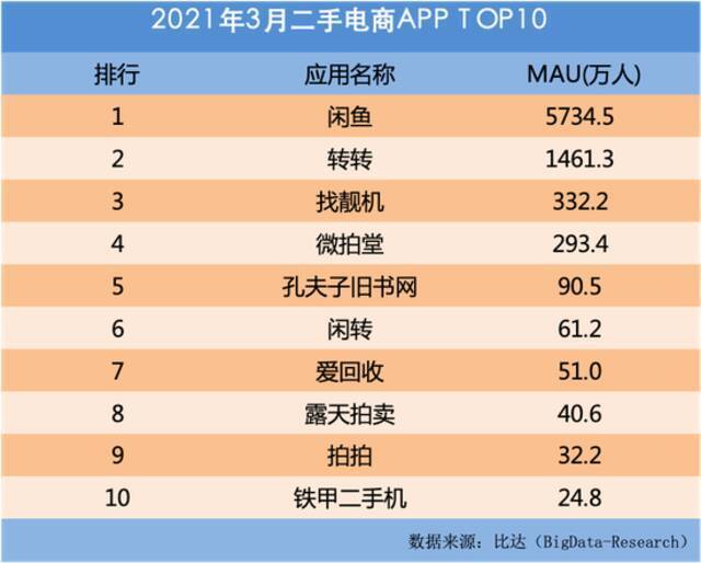 今天，小米战投转转：进军二手生意