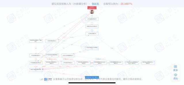 苏宁到底发生了什么？公告发不停，流动性危机持续发酵！