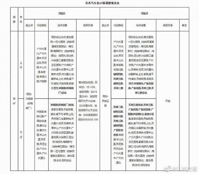 广州：6月20日起广氮花园总站等公交站点及相关线路有调整