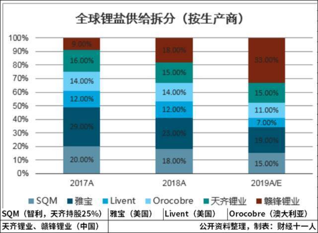 美国发布锂电池国家蓝图，欲逆转全面落后局面