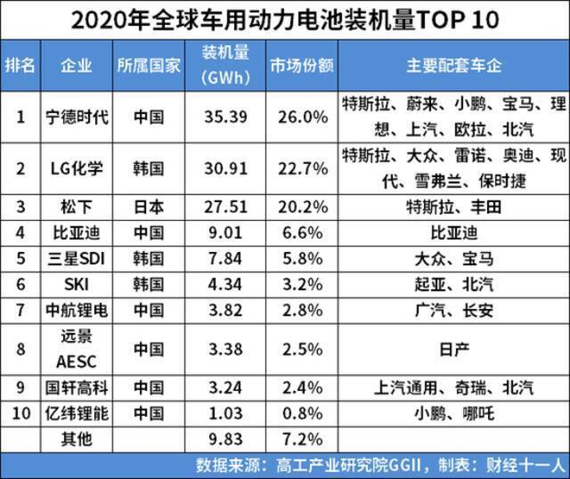 美国发布锂电池国家蓝图，欲逆转全面落后局面