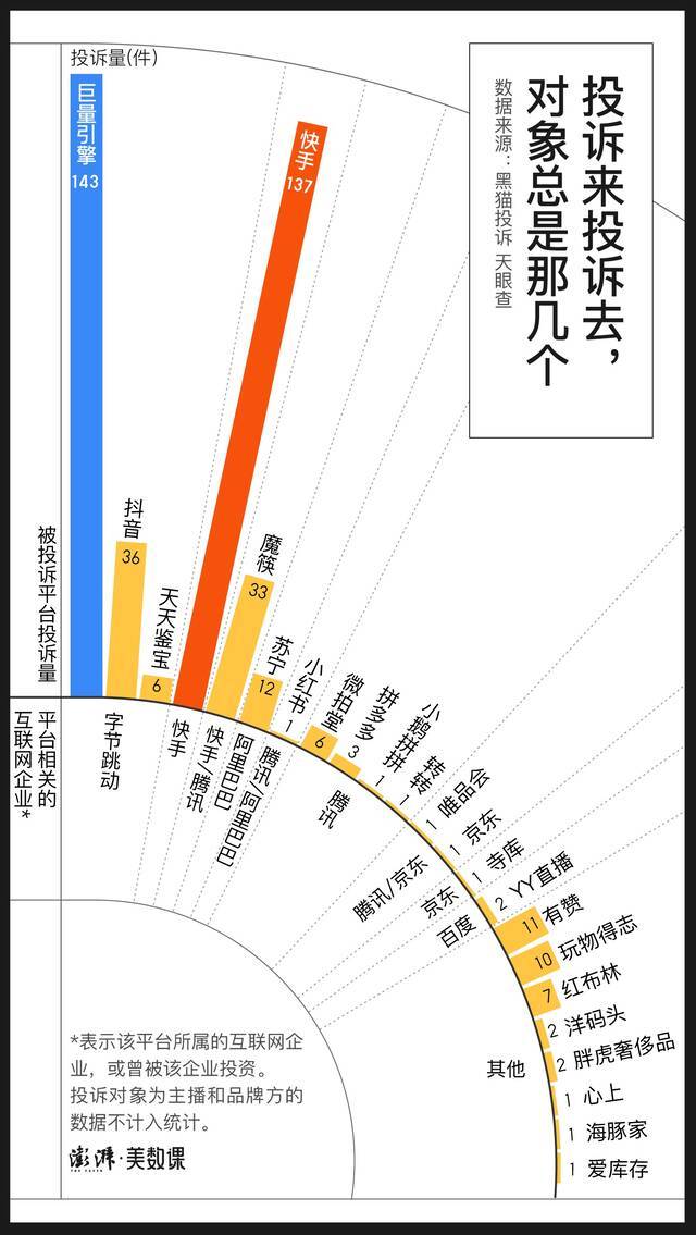 直播间里 假货“重灾区”在哪里？