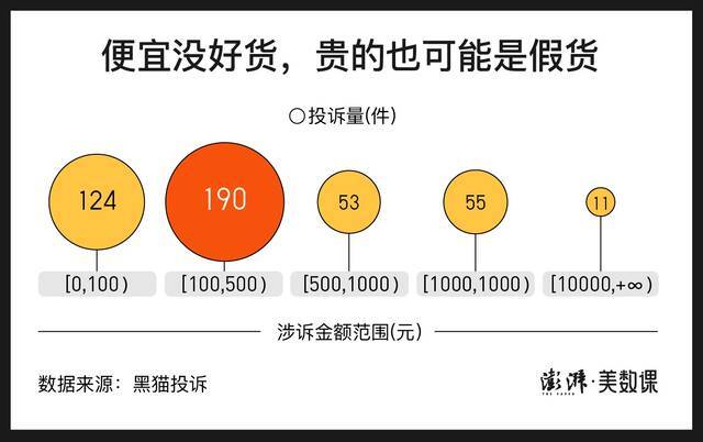 直播间里 假货“重灾区”在哪里？