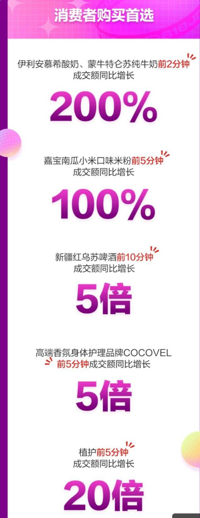 京东超市618战报：刚需品类依旧是消费者618囤货首选