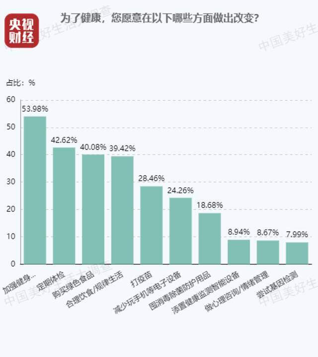 中国家庭账单出炉！今年国人消费三驾马车：是它！是它！是它！