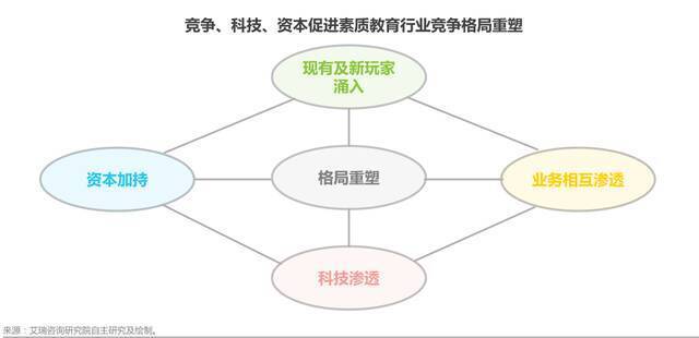 K12教育哑火，素质教育接棒？教育行业面临风格转换