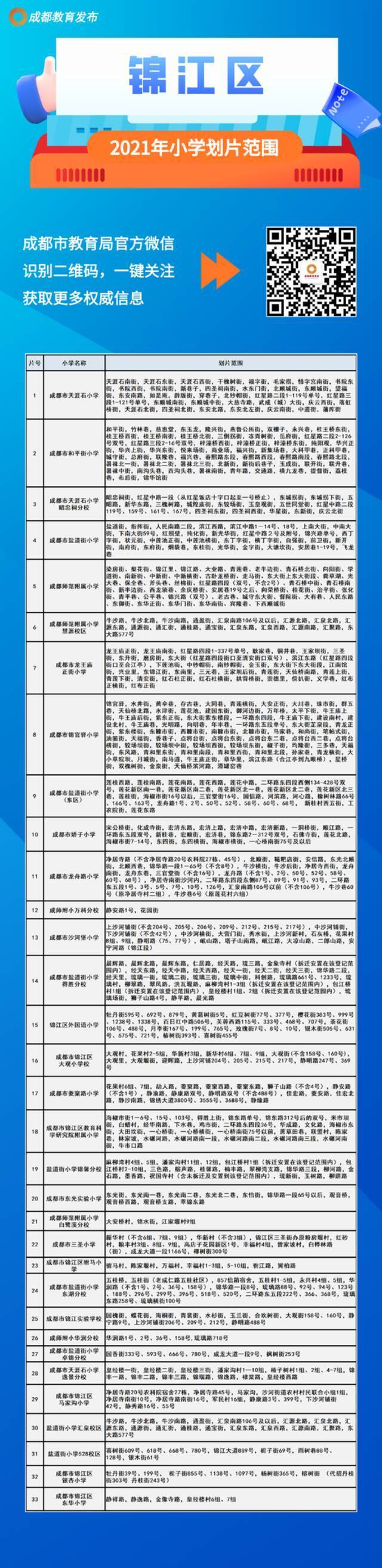 成都市中心城区2021年小一入学划片范围出炉