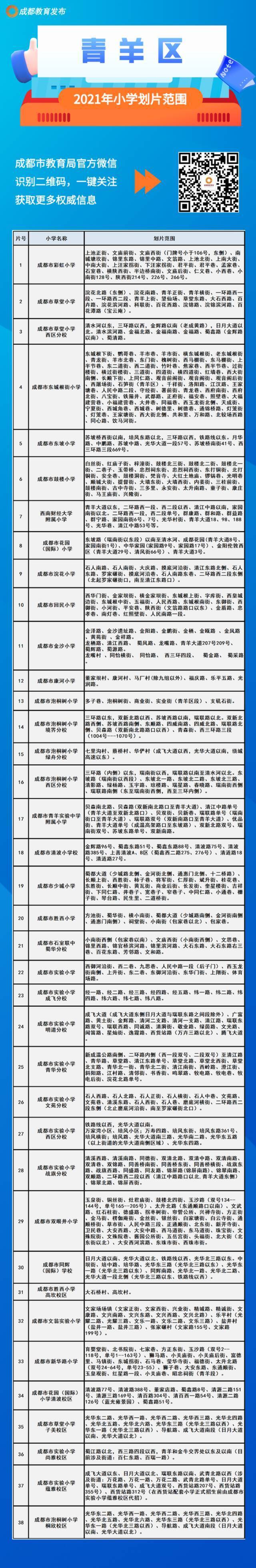 成都市中心城区2021年小一入学划片范围出炉