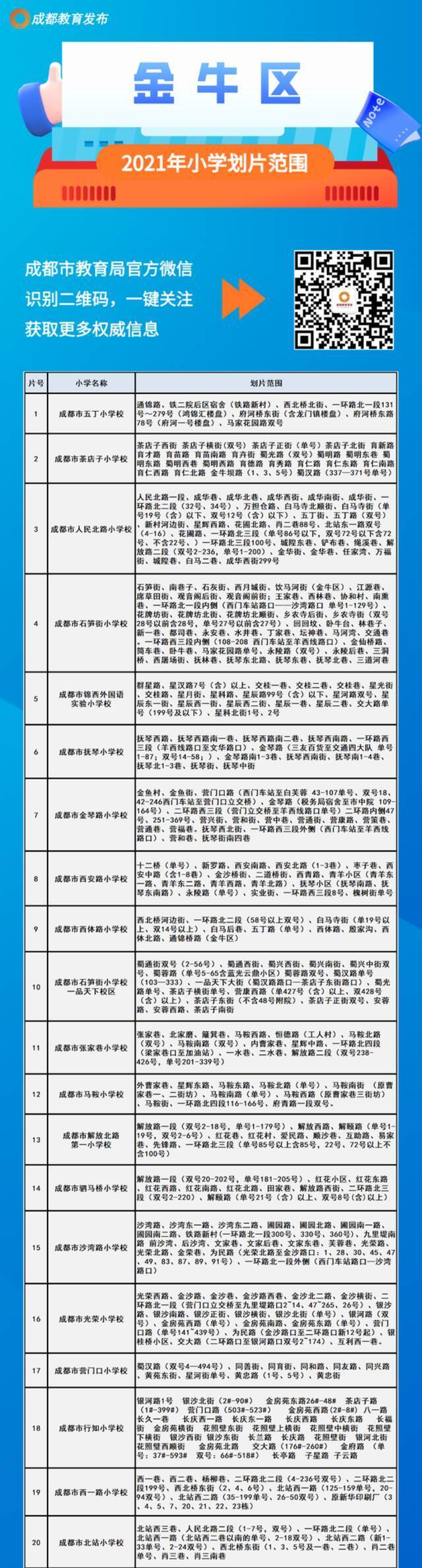 成都市中心城区2021年小一入学划片范围出炉