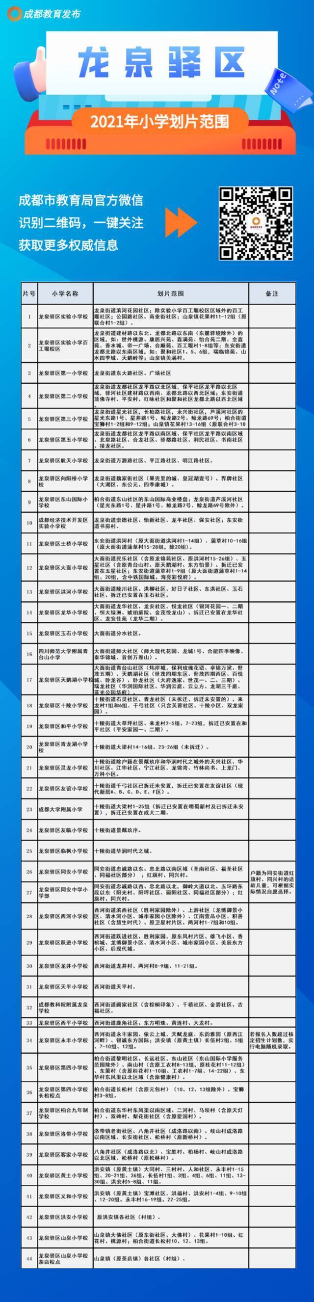 成都市中心城区2021年小一入学划片范围出炉