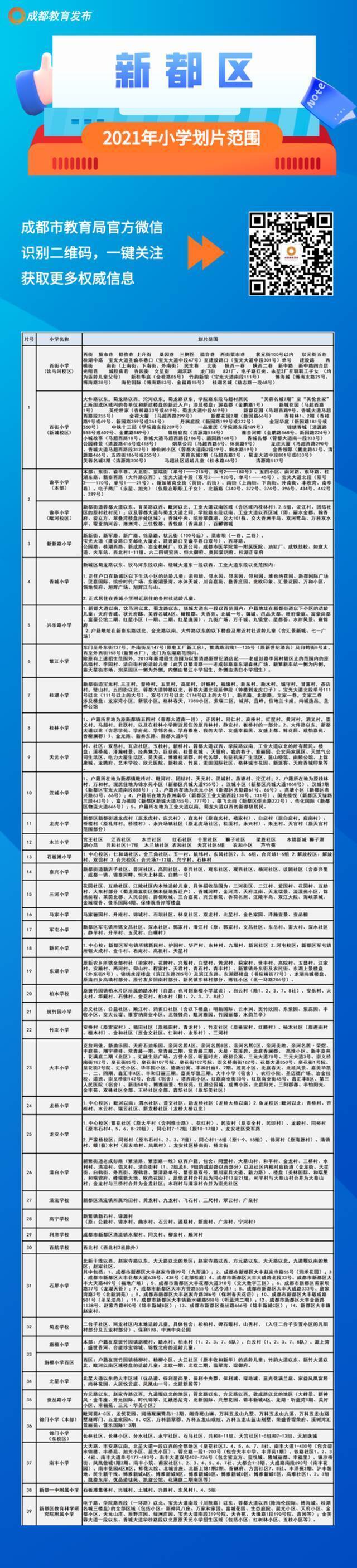 成都市中心城区2021年小一入学划片范围出炉