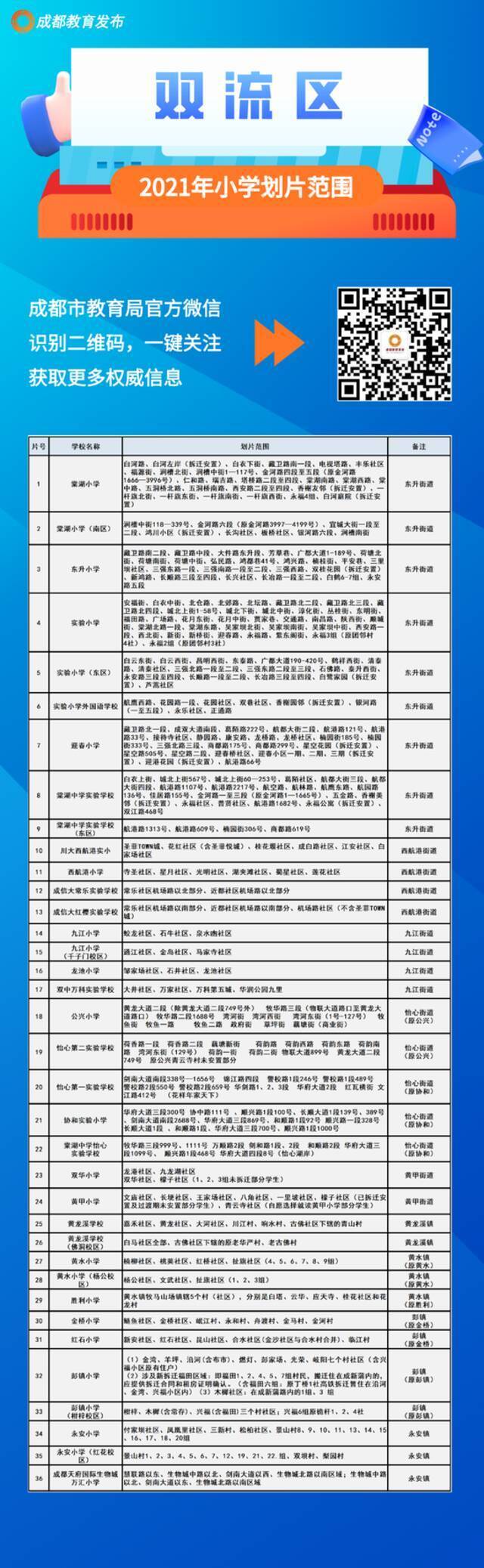 成都市中心城区2021年小一入学划片范围出炉