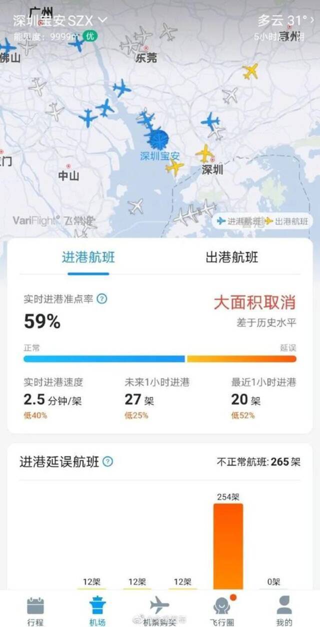 深圳宝安机场6月18日取消进出港航班400余架次