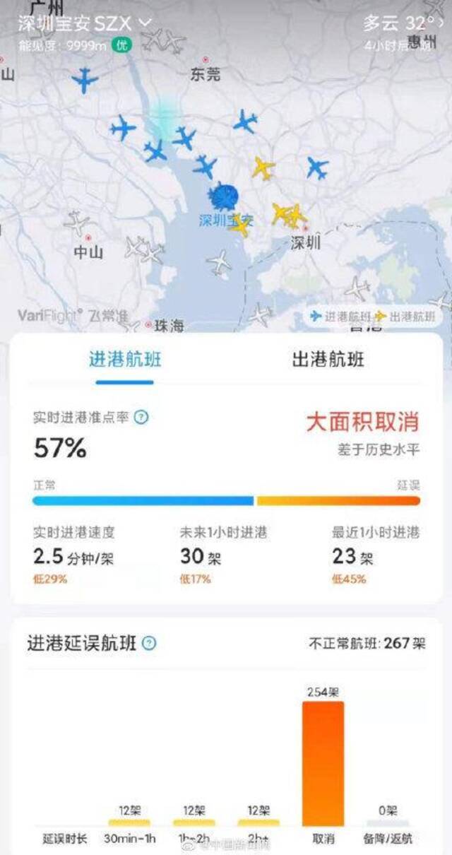 400余架次航班被取消？深圳机场回应
