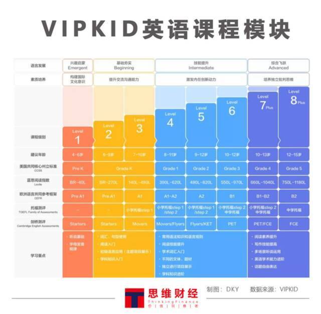 疯狂裁员 VIPKID是上市还是没落？