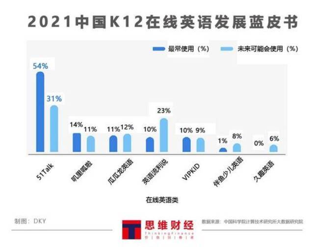 疯狂裁员 VIPKID是上市还是没落？