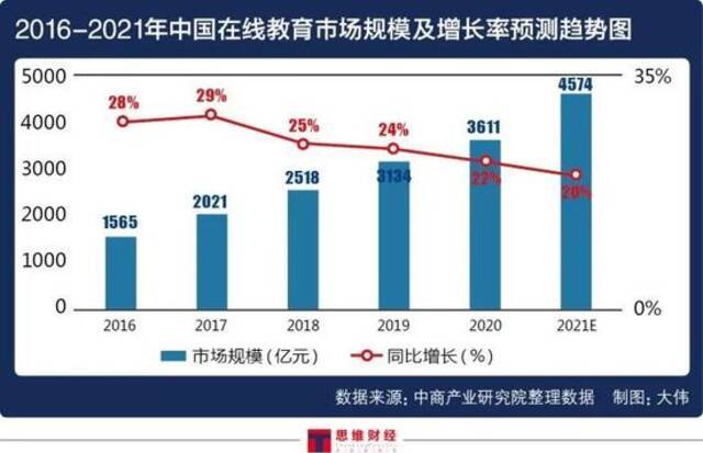 学小易跻身搜题App赛道竞争激烈 背靠字节跳动能否成功突出重围？