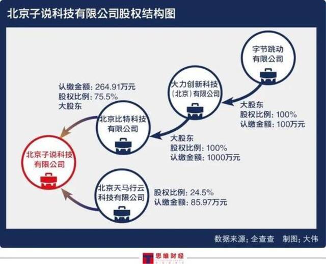 学小易跻身搜题App赛道竞争激烈 背靠字节跳动能否成功突出重围？