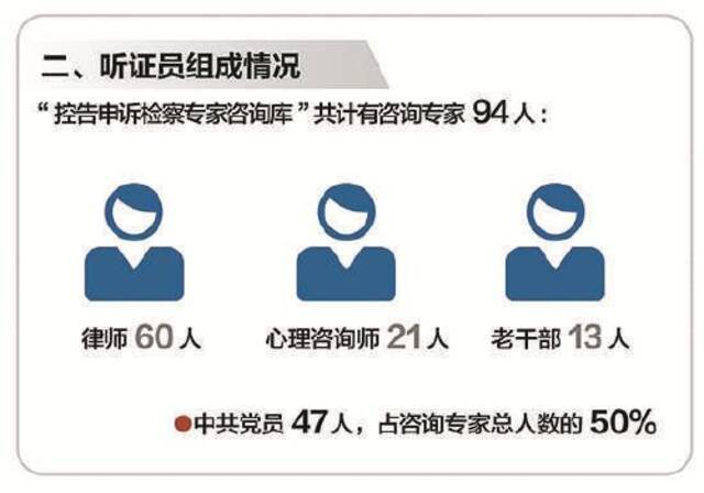 最高检开展简易公开听证会以来首个当场签订息诉息访协议的刑事申诉案