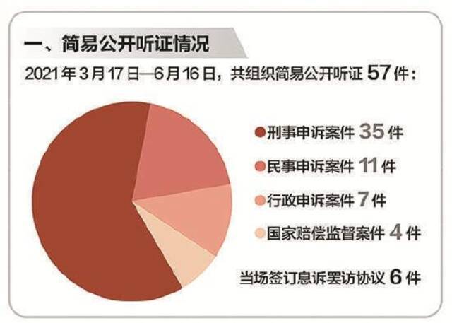 最高检开展简易公开听证会以来首个当场签订息诉息访协议的刑事申诉案