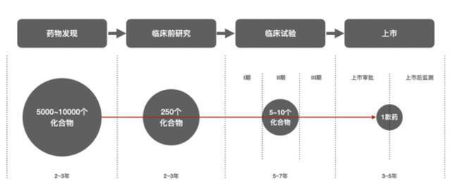 虎嗅根据塔夫茨研究数据整理