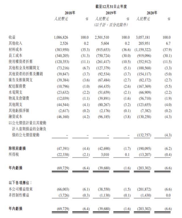 奈雪的茶今起公开招股 预期6月30日正式登陆港交所