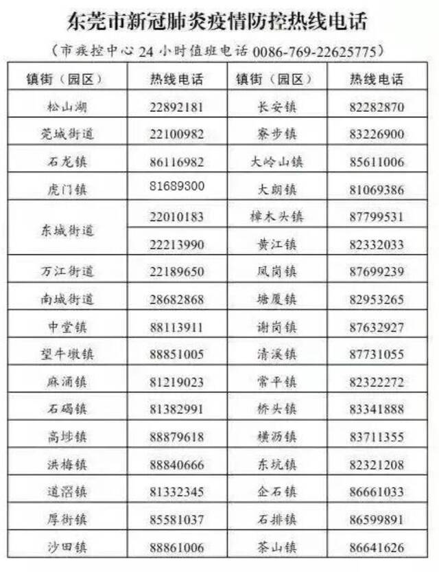 广东东莞核酸检测范围扩至5街道(镇)