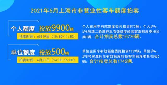 上海6月份拍牌明天举行，警示价89500元