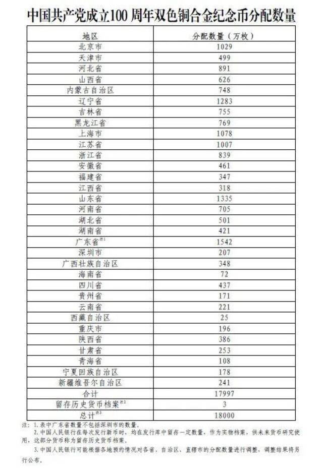 中国共产党成立100周年纪念币6月21日起陆续发行