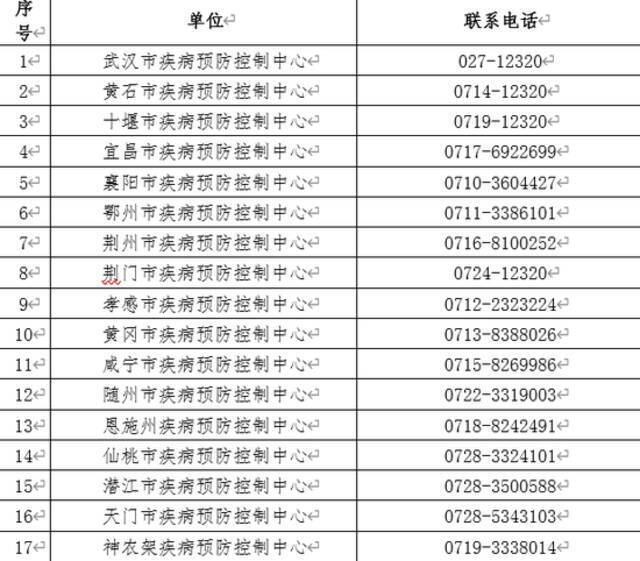 广东东莞新增1例新冠肺炎确诊病例 湖北省疾病预防控制中心紧急提示