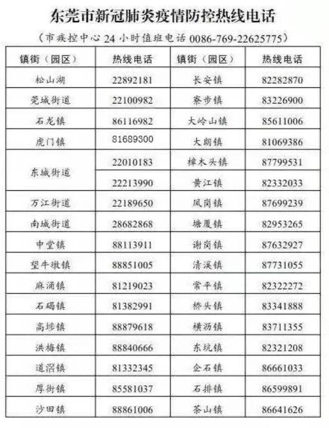 全阴！东莞13个封闭区第一轮人员核酸筛查结果来了！