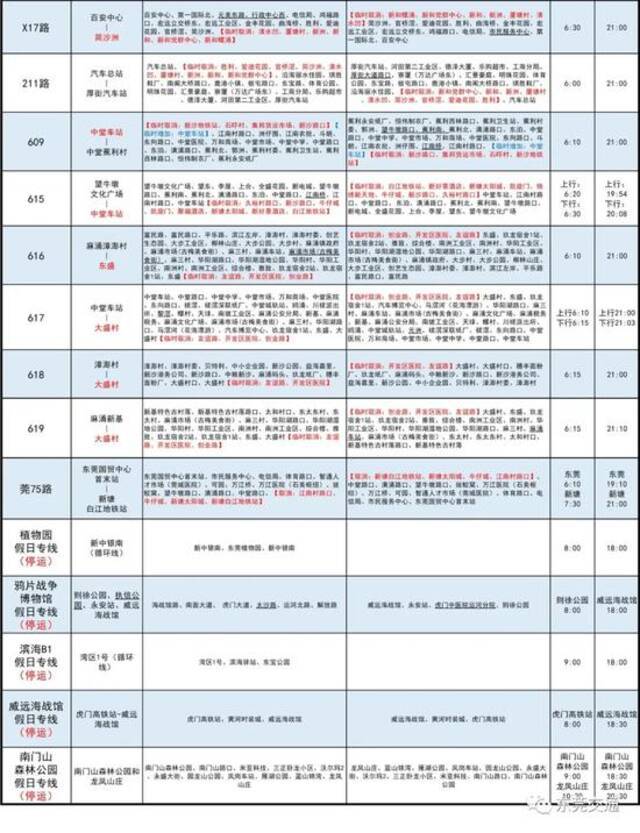 因防疫需要，东莞多条公交线路临时调整，取消停靠这三个区域