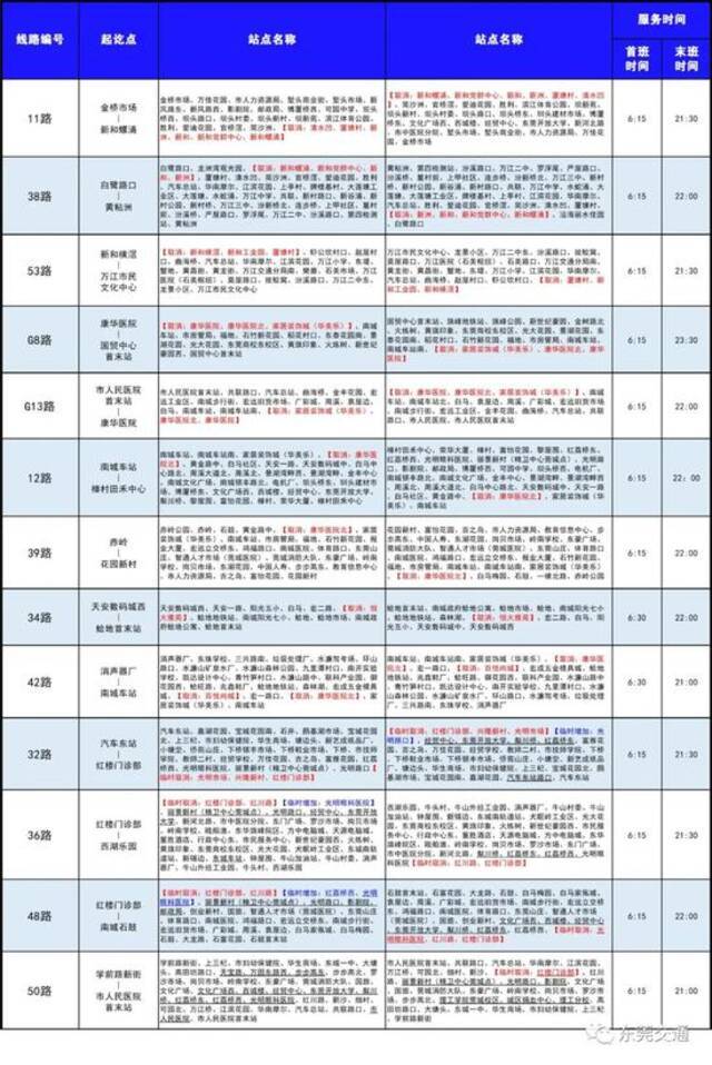 因防疫需要，东莞多条公交线路临时调整，取消停靠这三个区域