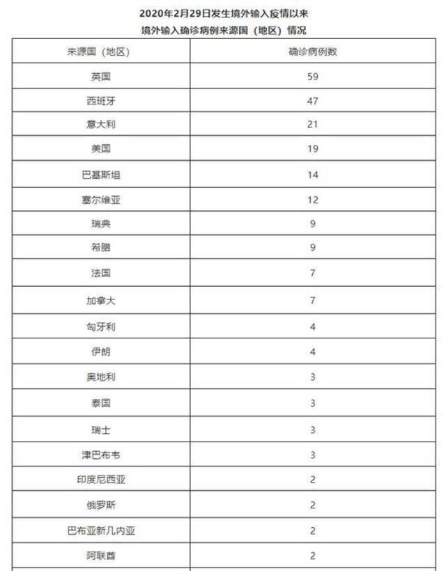 北京6月18日新增1例境外输入确诊病例和5例无症状感染者