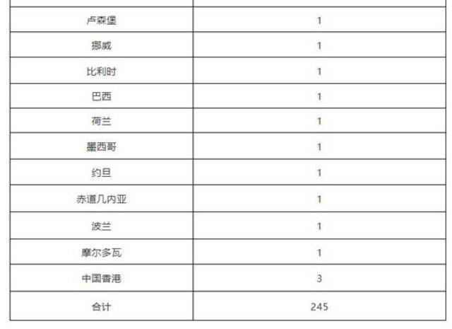 北京6月18日新增1例境外输入确诊病例和5例无症状感染者