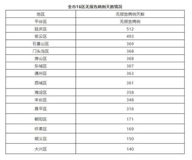 北京6月18日新增1例境外输入确诊病例和5例无症状感染者