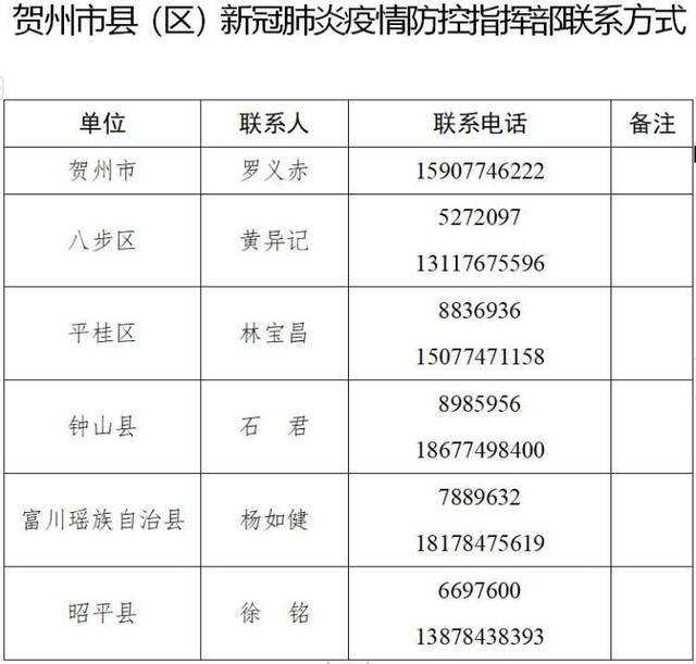 寻广西柳州市无症状感染者同车人 所乘动车经停贺州站