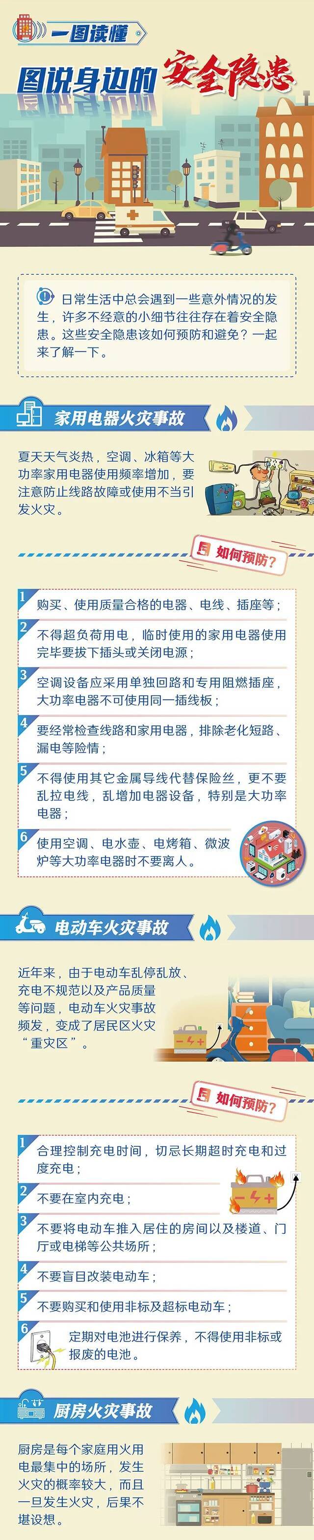 安全生产月  身边的安全隐患，这样预防与避免！